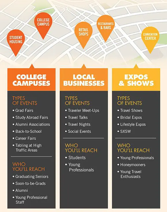 contiki-millennial-events-middle