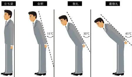Watch your manners - Japanese business etiquette 17 o-jigi