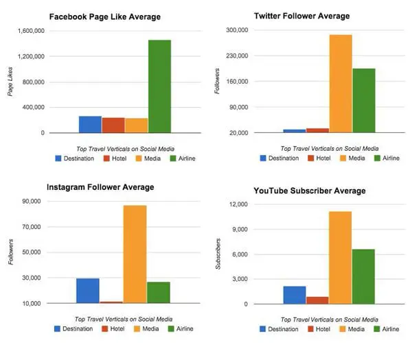 social