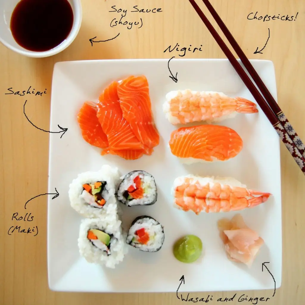 You’ve been eating sushi wrong! 15 sushi-plate