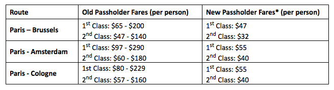 Thurs 9 Apr: 10 travel news stories you need to know today 32 Thalys