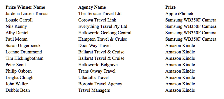 Winners of roomsXML's cricket prize pool are... 8 roomsXML winners