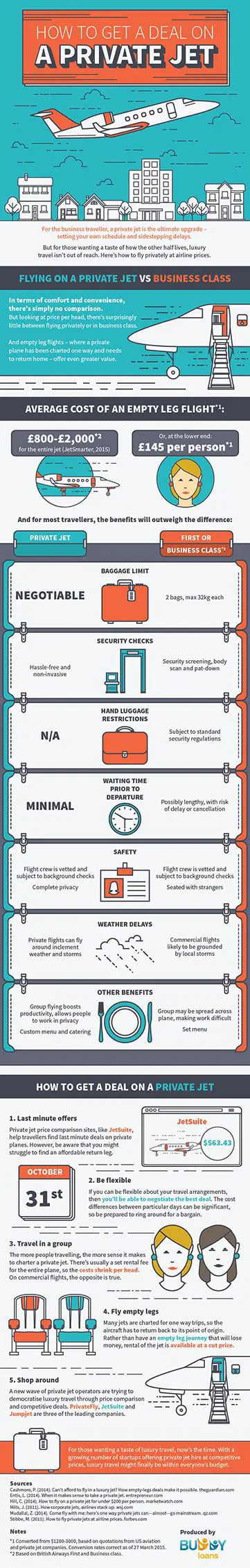 how-to-get-a-deal-on-a-private-jet11