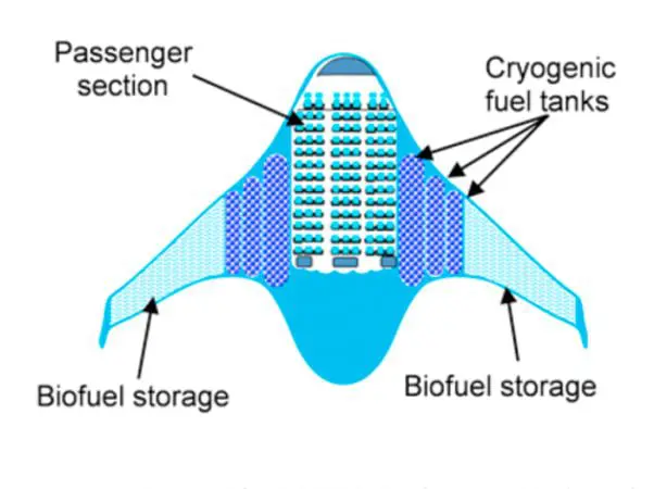 KLM works with aircraft AHEAD of their time 8 blended wing 2