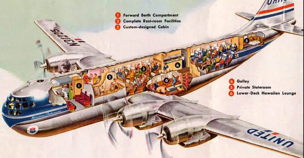 Throwback Thursday: Vintage airline ads from the Golden Age of Travel