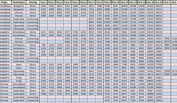PAPER TICKETS to FARE SHEETS: 4 retired agency tools that’ll give you nostalgia 15 fare-sheet