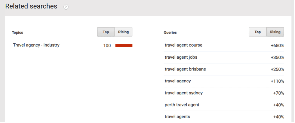 Do the numbers lie? Travel Agent Stats 29 6