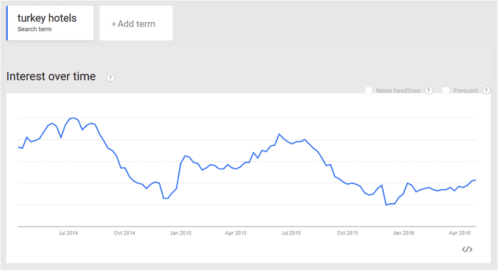 Do the numbers lie? Travel Agent Stats 32 9