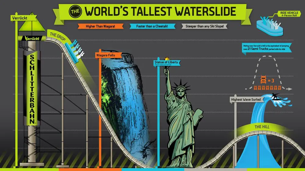 These next generation slides are taking scariness to new heights 8 ff