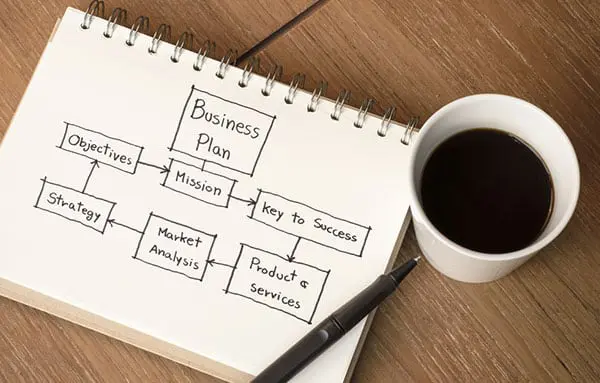 4 advantages to having localised support as a mobile travel agent 18 plan