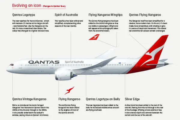 The new Qantas logo is already live: And it's a beautiful thing 7 qantas-logo-karryon