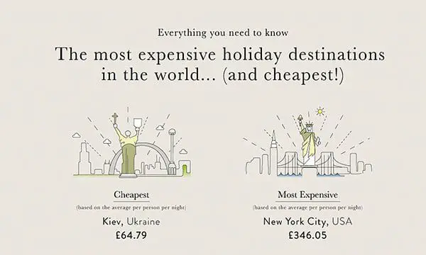 Where to go for the cheapest holidays in 2018 11 Hoppa destination