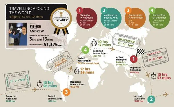 Infographic Andrew Fisher - English
