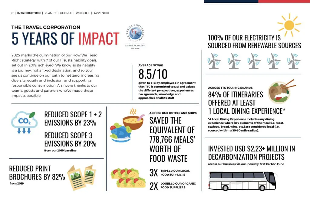 Transparency and collaboration: The Travel Corporation releases 2024 Impact Report 1 TTC Impact Report 2024 Page 06