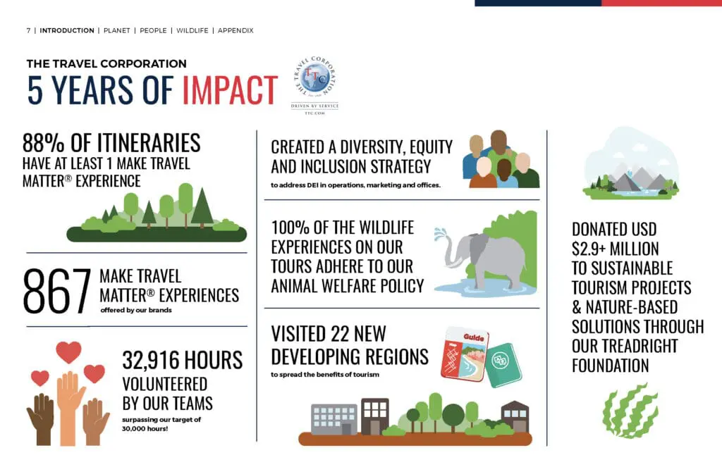 Transparency and collaboration: The Travel Corporation releases 2024 Impact Report 2 TTC Impact Report 2024 Page 07