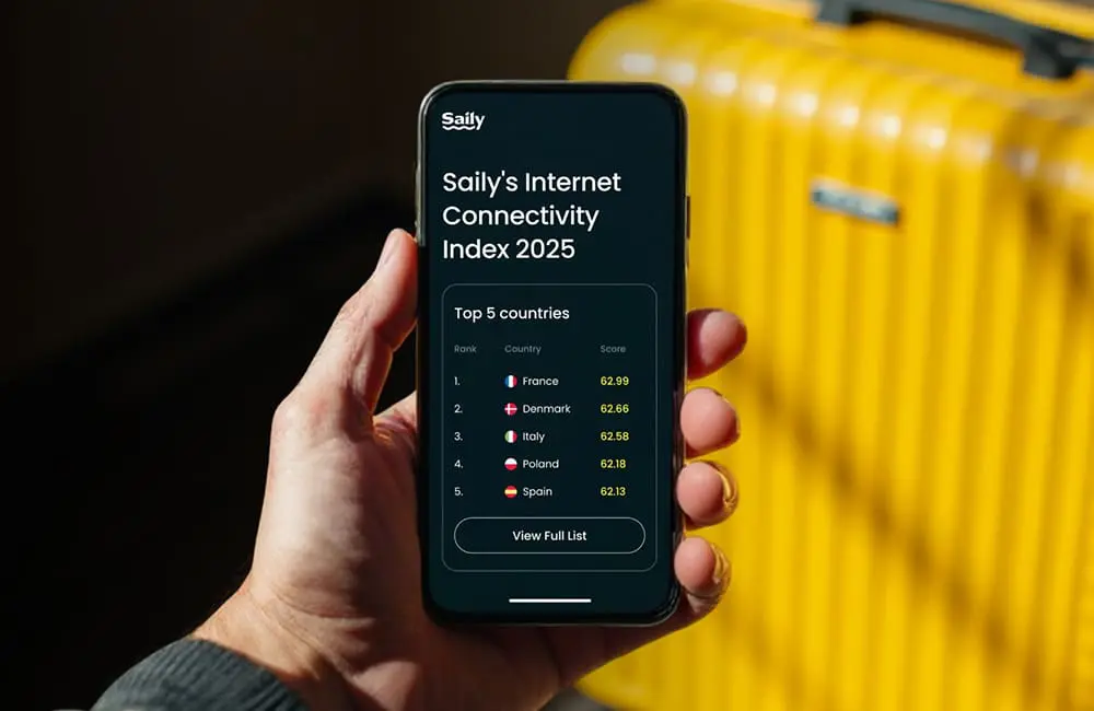 Australia ranks 14th globally for traveller-friendly internet but best in region 3 Hand holding smartphone with internet connectivity index on screen with yellow suitcase in background. Image: Saily