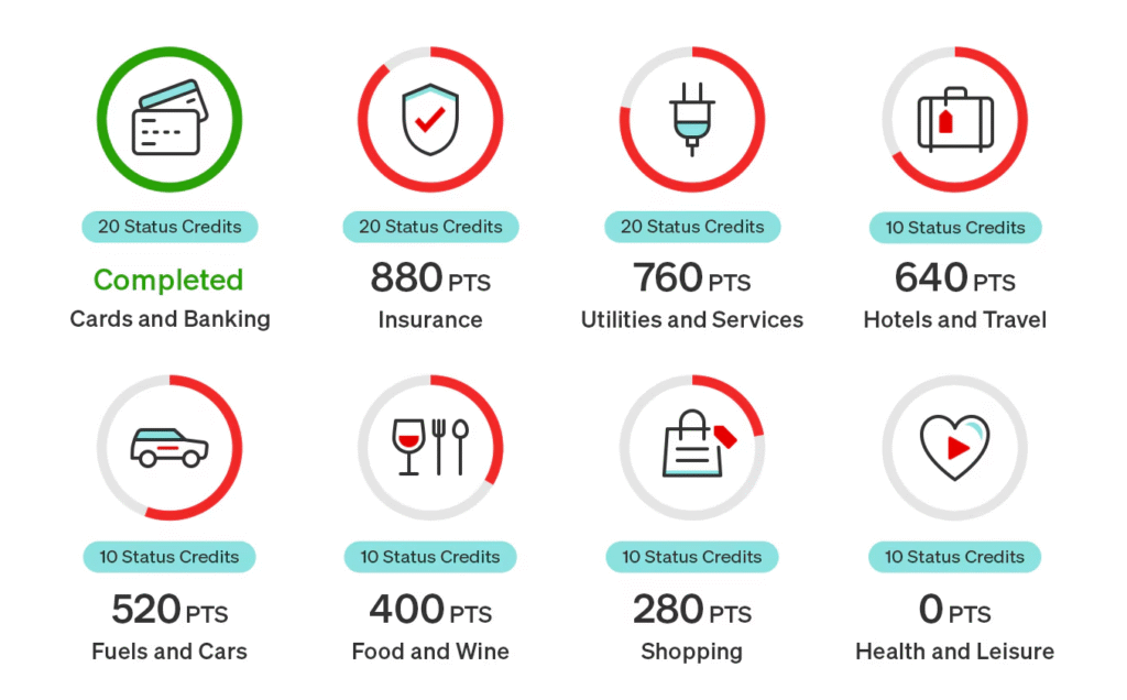 The QFF progress tracker. Qantas