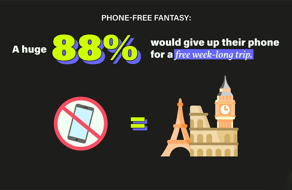 Yes, really: Young Aussies say solo group trips are in, pay rises are out 1 Contiki Pay rises for travel. Karryon