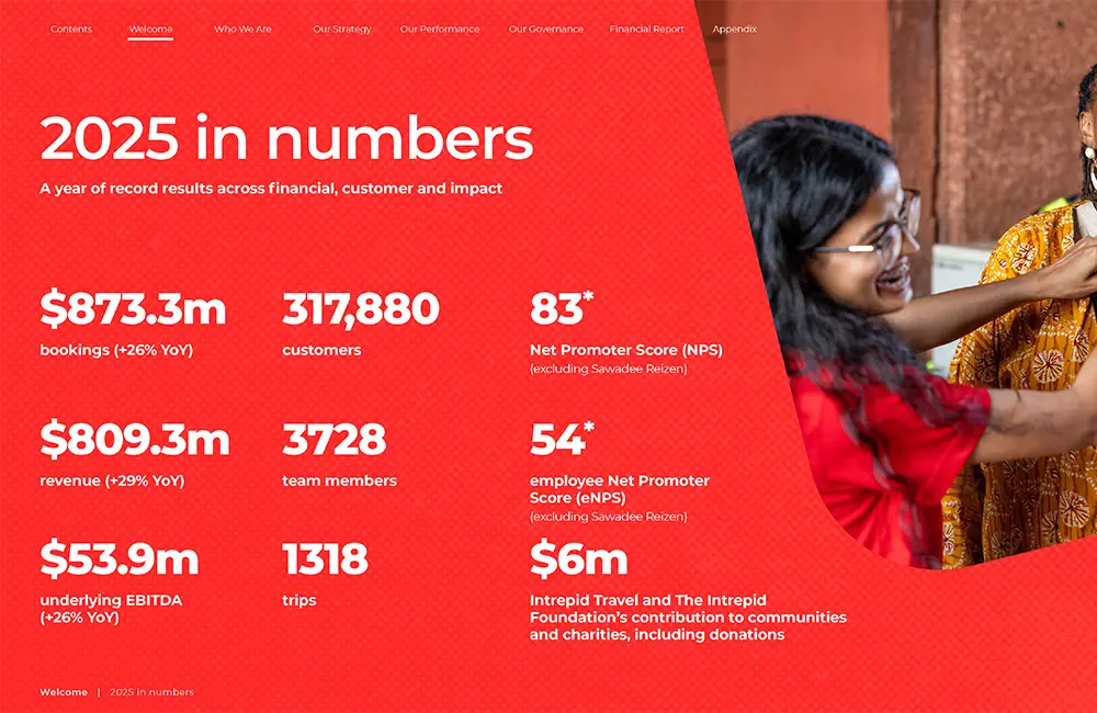 Intrepid Travel Report 2025