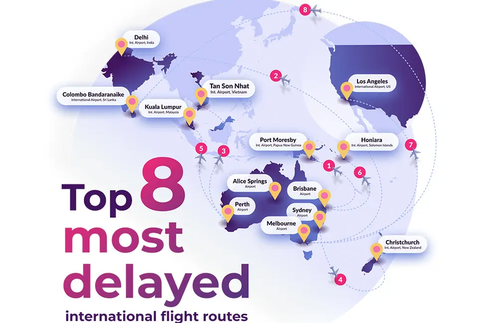 Australia’s top 8 most delayed international flights infographic