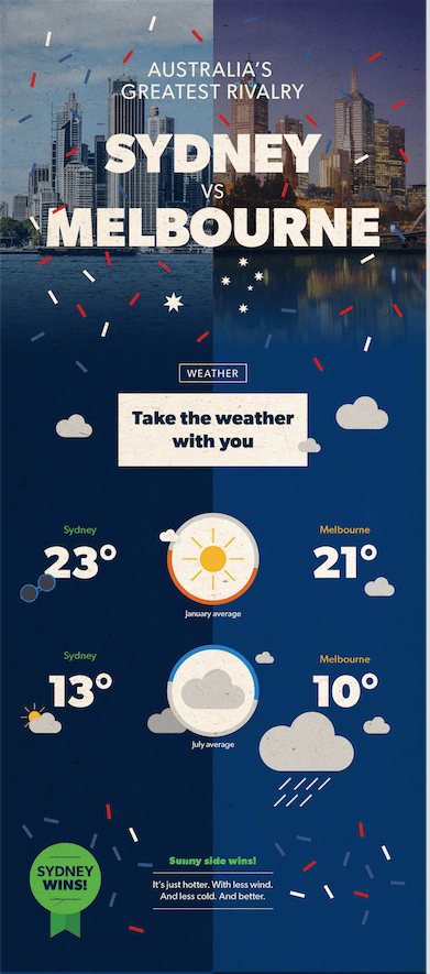 Screen Shot 2016-01-22 at 11.19.24 am