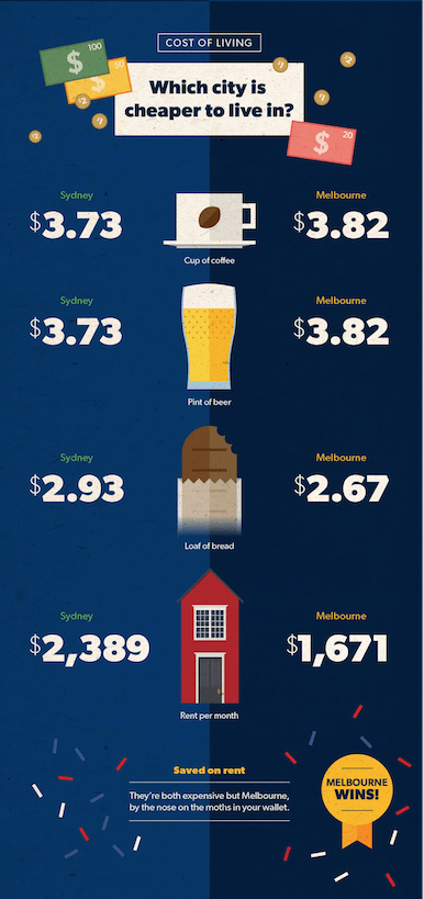 Australia Day - Battle of The Cities 35 Screen Shot 2016-01-22 at 11.20.38 am