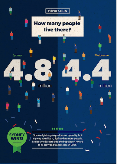 Australia Day - Battle of The Cities 36 Screen Shot 2016-01-22 at 11.21.47 am
