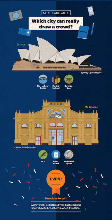 Australia Day - Battle of The Cities 37 Screen Shot 2016-01-22 at 11.22.05 am