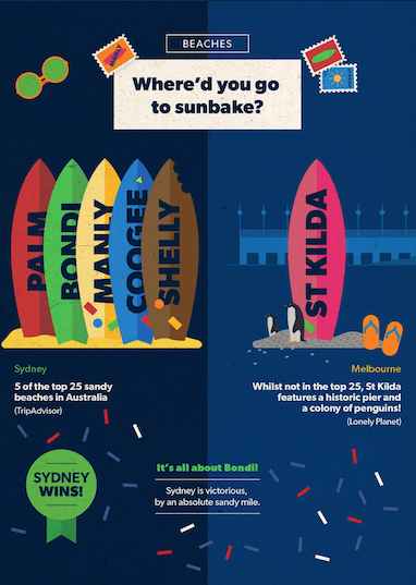 Australia Day - Battle of The Cities 38 Screen Shot 2016-01-22 at 11.23.30 am