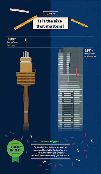 Australia Day - Battle of The Cities 40 Screen Shot 2016-01-22 at 11.25.17 am