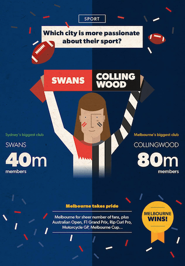 Australia Day - Battle of The Cities 41 Screen Shot 2016-01-22 at 11.26.19 am