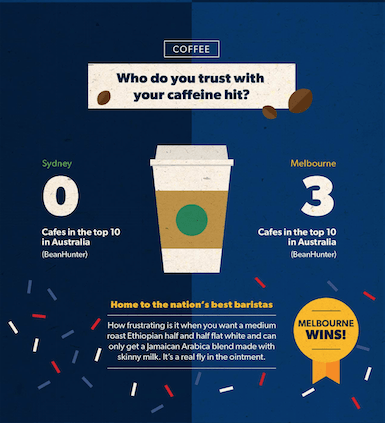 Australia Day - Battle of The Cities 42 Screen Shot 2016-01-22 at 11.27.20 am