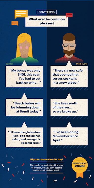 Australia Day - Battle of The Cities 43 Screen Shot 2016-01-22 at 11.28.11 am