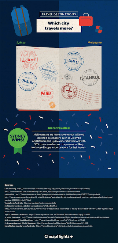 Australia Day - Battle of The Cities 44 Screen Shot 2016-01-22 at 11.29.02 am