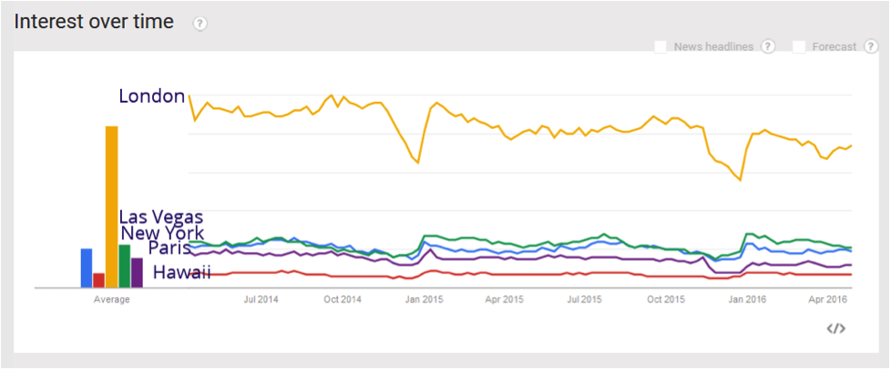 Do the numbers lie? Travel Agent Stats 30 7