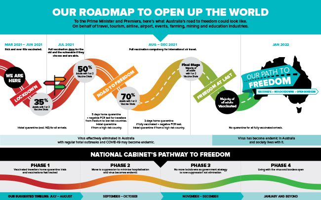 Our Path to Freedom Roadmap and Pathway