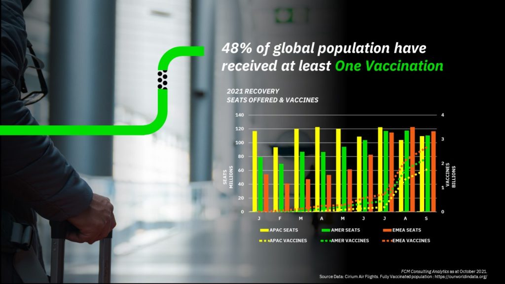 400,000 extra flights forecast before Christmas: FCM Trend Report 2 FCM Consulting