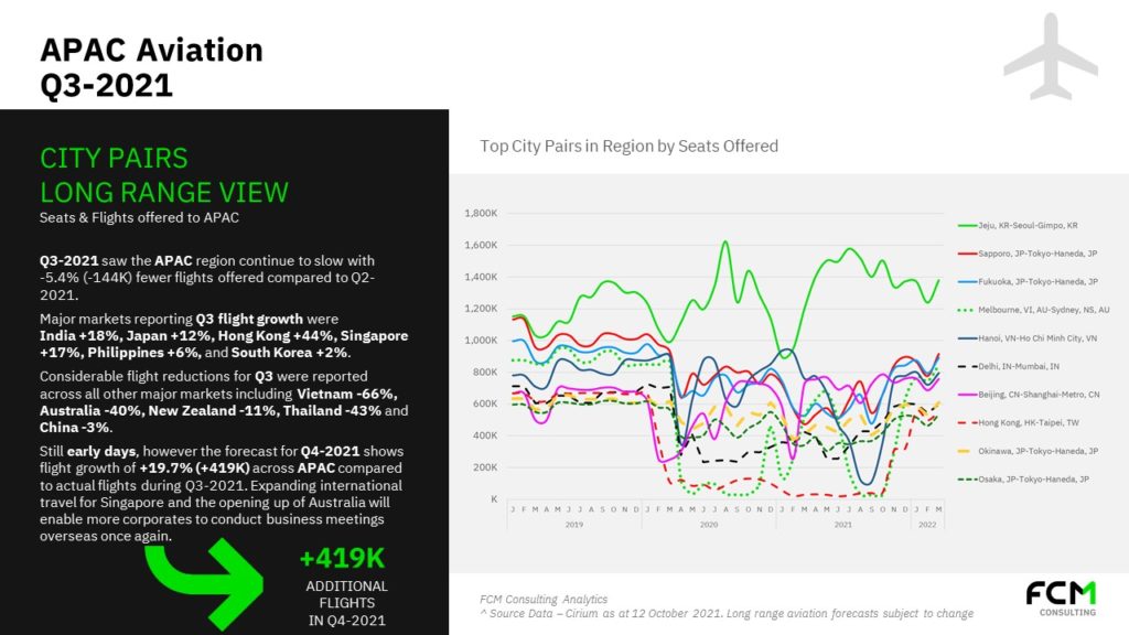 400,000 extra flights forecast before Christmas: FCM Trend Report 1 FCM Consulting
