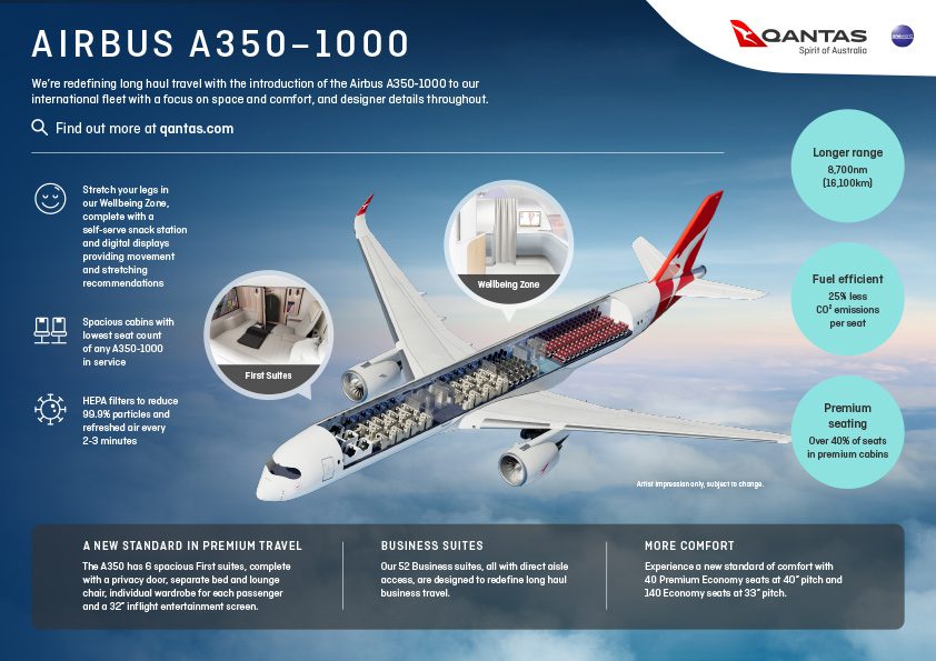 The new A350