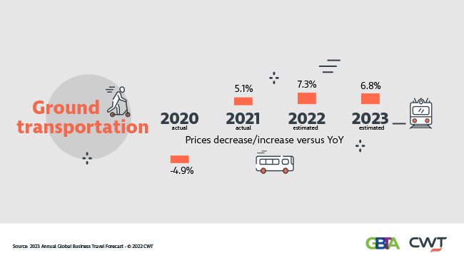 CWT infographic 2023 Global Business Travel Forecast 1