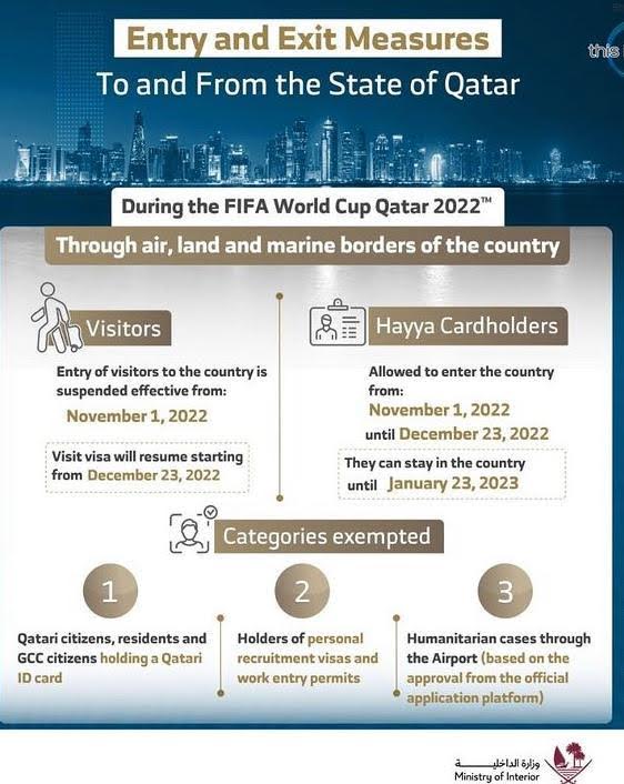 travel demand management fifa qatar
