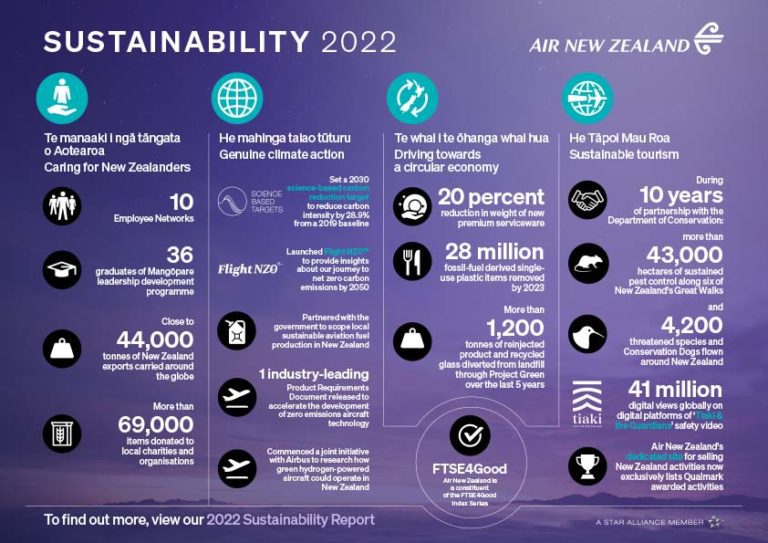 Karryon Sustainability BA, Etihad Airways, Air New Zealand + more