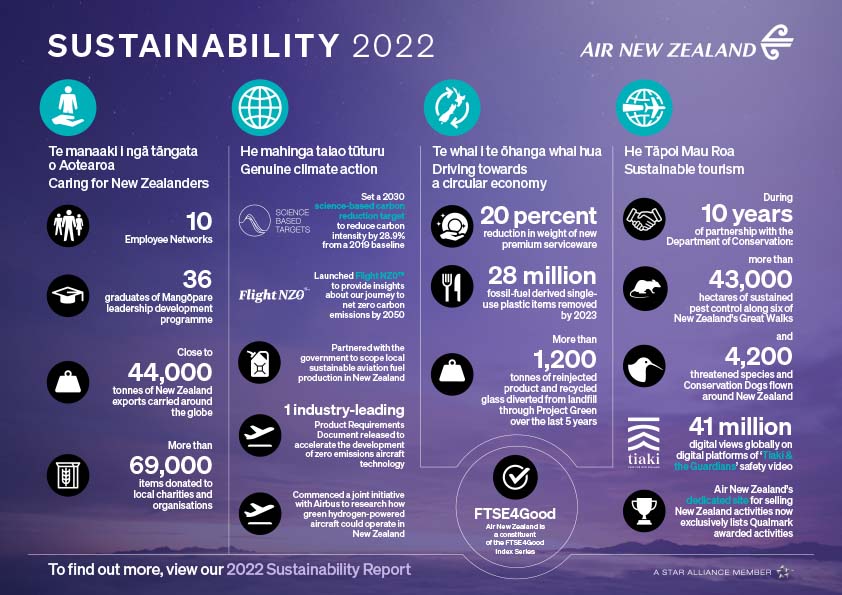 2022 Air New Zealand Sustainability Snapshot