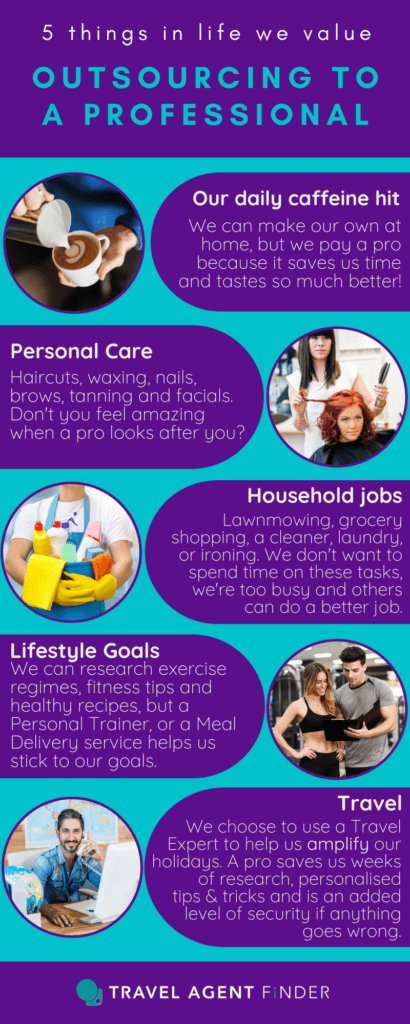 Travel advisors, are your service fees too low? 4 Outsourcing Infographic