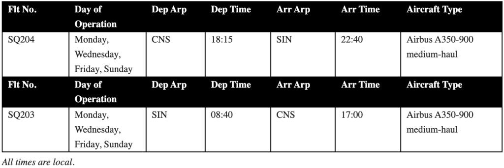 Singapore Airlines CNS