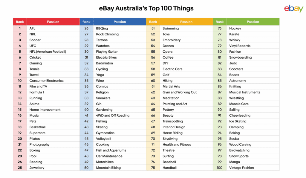 Raise your voice: who are Australia's most “passionate” travellers? 2 eBay travel passion
