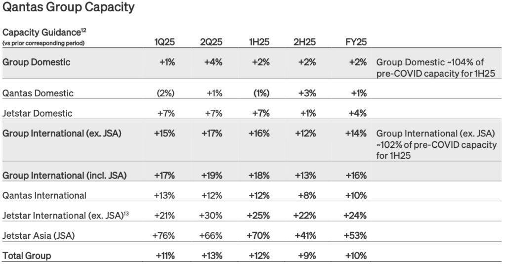 QF capacity