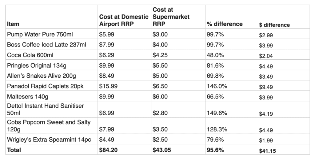 Sneaky snack attack! Inflated airport treats cost twice the supermarket prices 2 Screenshot 2024 09 05 at 10.40.12 AM