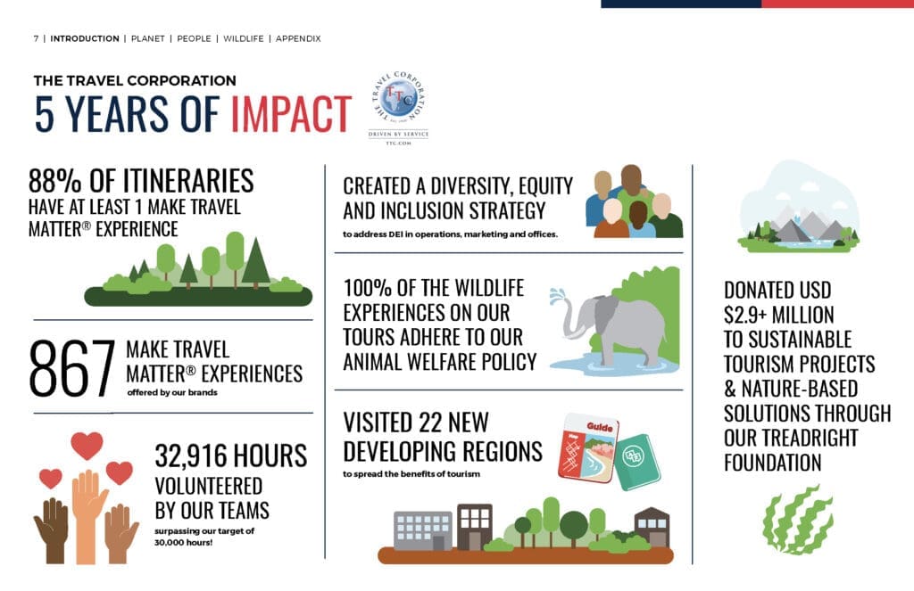 TTC Impact Report 2024 Page 07