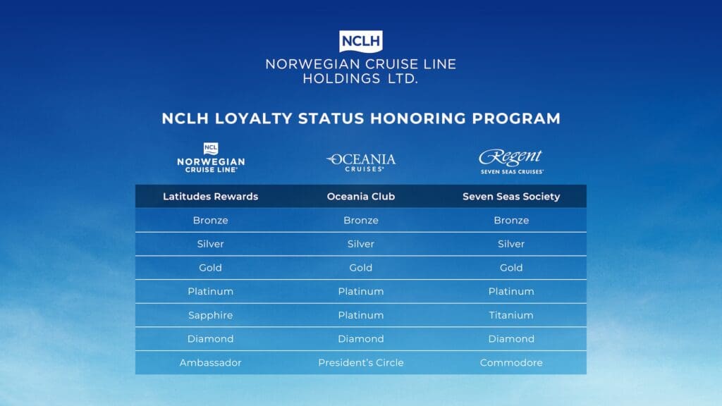 Norwegian Cruise Line Holdings' new loyalty tiers.